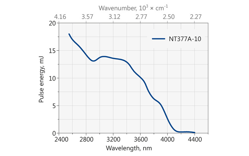 Ekspla NT370 高能红外可调谐激光器