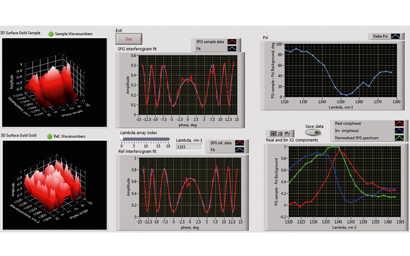 Ekspla SFG 表面和频光谱分析系统