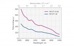 Ekspla NT200 红外波段可调谐激光器