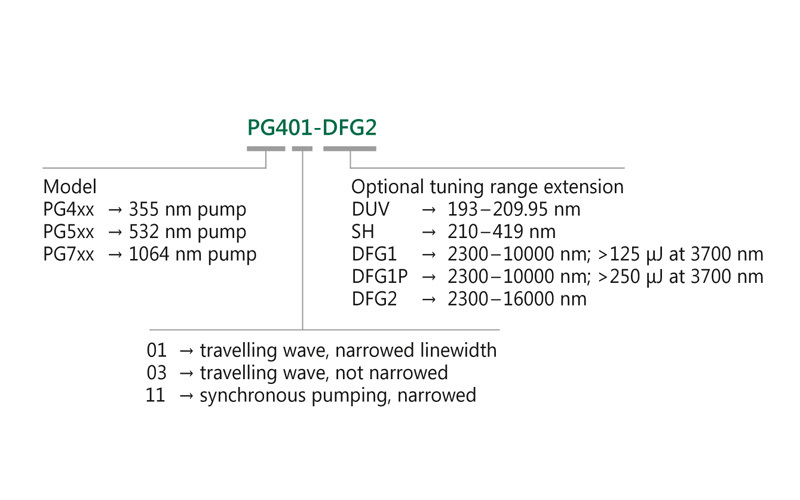 Ekspla PGx01 皮秒光学参量发生器(OPA)