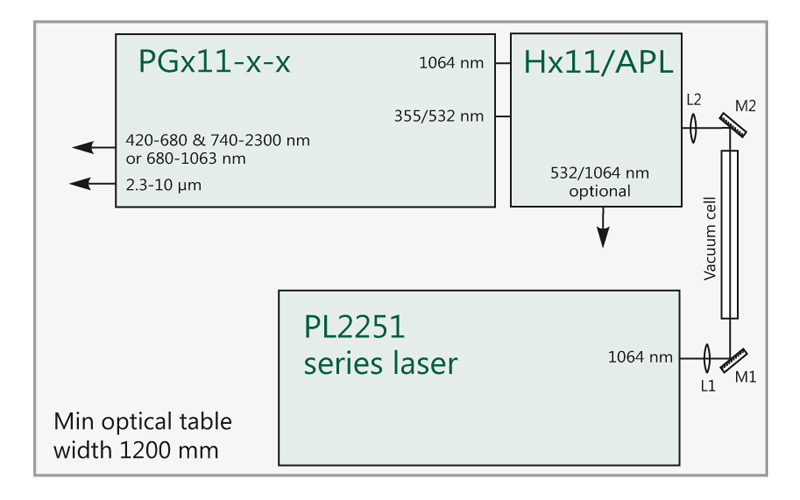 Ekspla PGx11 窄线宽皮秒光学参量发生器