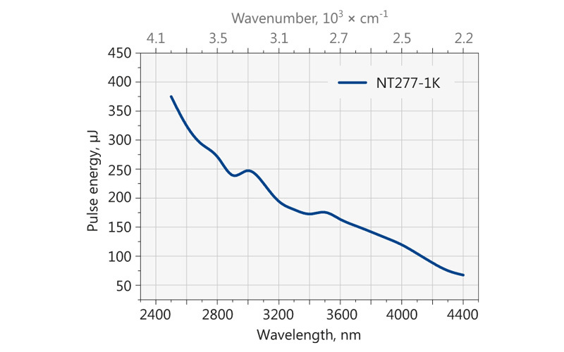Ekspla NT200 红外波段可调谐激光器