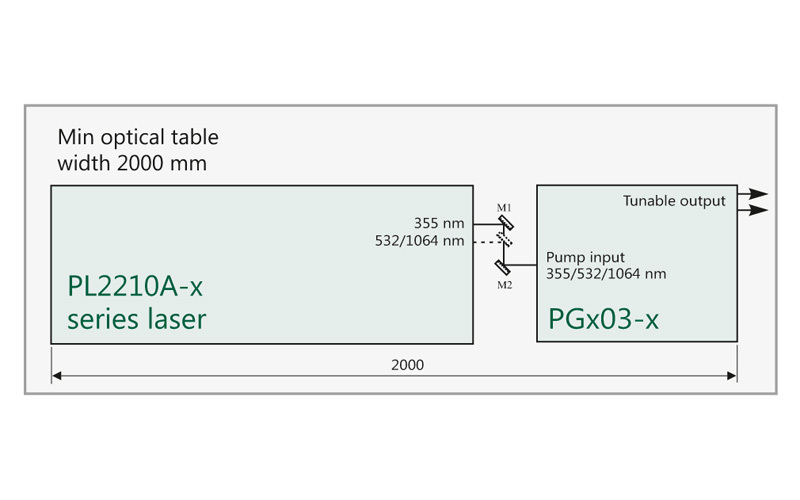 Ekspla PGx03 千赫兹皮秒光学参量发生器