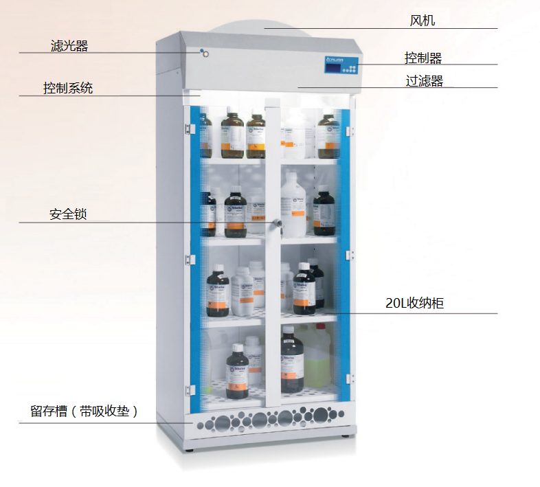 西班牙克鲁玛净气型储药柜