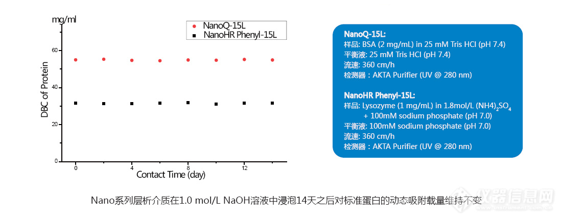 Nano高分辨率低反压层析介质.jpg