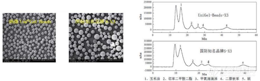 凝胶渗透分离性能.jpg