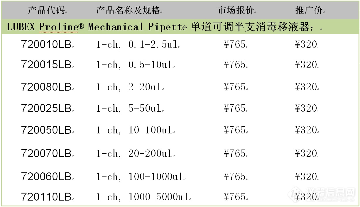 转发就送移液器，1000支，小编已被老板......