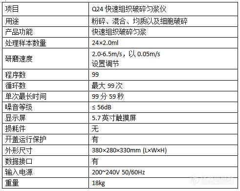 【11.27-12.26免费试用】鼎昊源Q24快速组织破碎匀浆仪