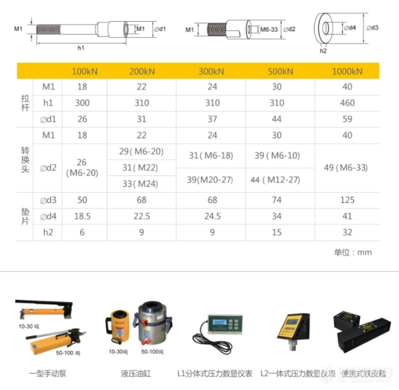 海创hc-500kn/1000kn锚杆拉拔仪-参数-价格-仪器信息网