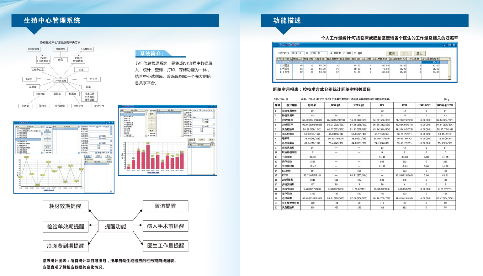 IVF生殖中心管理系统