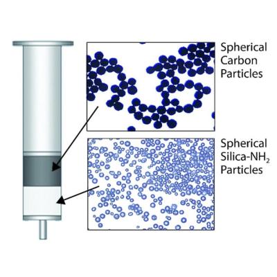 Supel 球形石墨化炭黑/氨基 固相萃取小柱