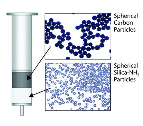 Supel 球形石墨化炭黑/氨基 固相萃取小柱