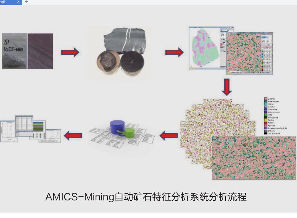 欧波同矿物特征自动定量分析系统AMICS