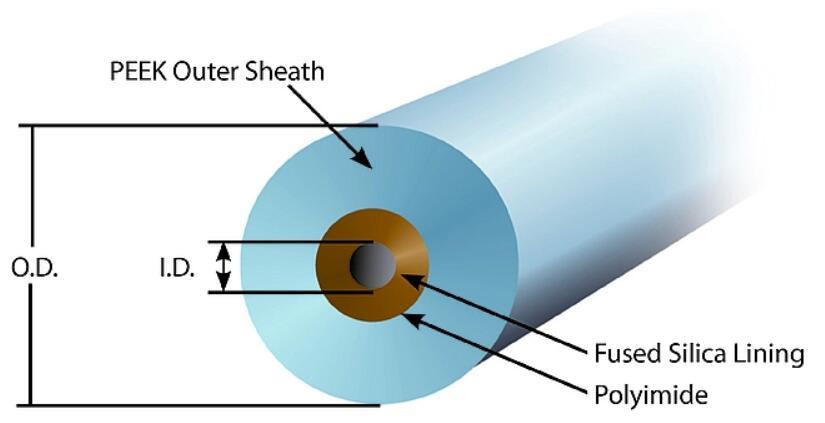 PEEKsil 管 51308-U