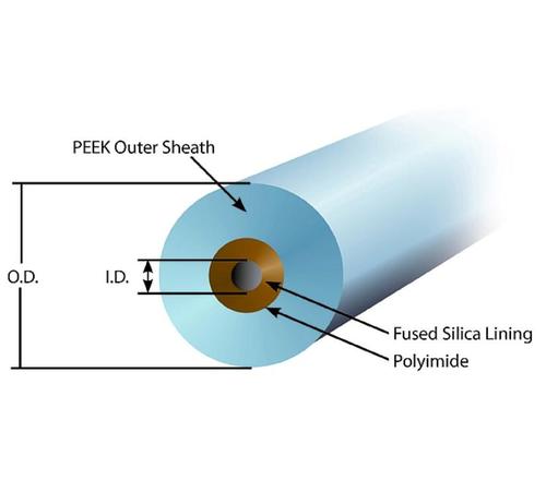 PEEKsil 管 51308-U