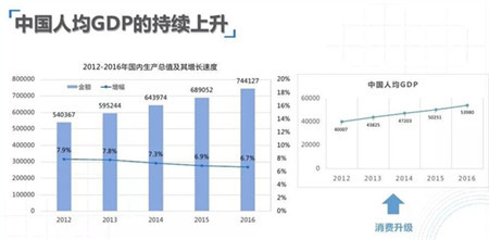 台湾媒体谈gdp_媒体 中国万亿GDP俱乐部将很快迎来7位新成员 名单(2)