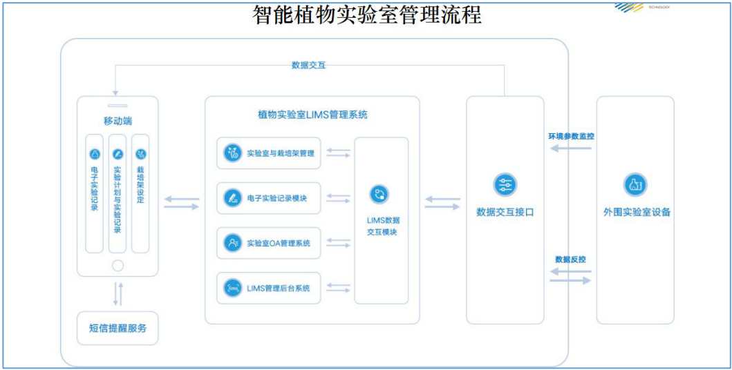 LED型智能型栽培架