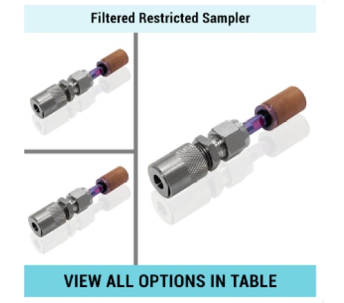 Filtered Restricted Sampler 39-RS-QTx