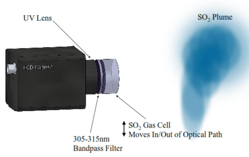 二氧化硫检测仪，二氧化硫气体分析仪