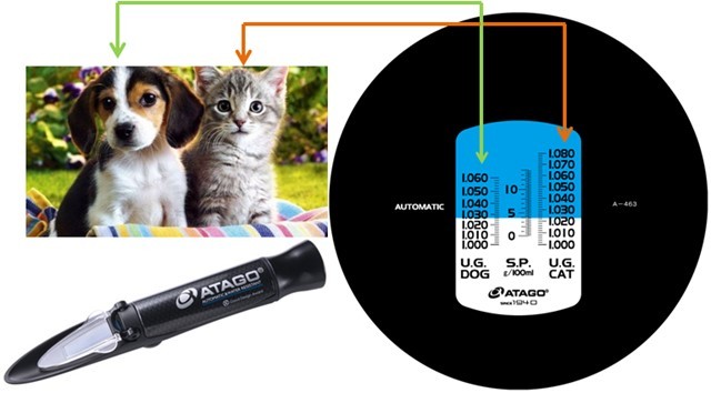 ATAGO （爱拓）刻度式犬猫尿比重折射仪（双标度）