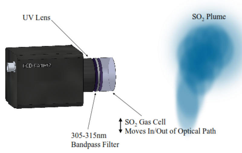 加拿大Resonance GCSO2 二氧化硫气体相机