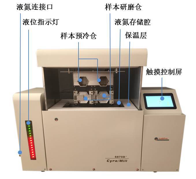 LabPre Cyro/Mill 6870D+ 超低温冷冻研磨机