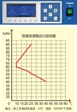 LHS恒温恒湿箱（液晶显示无氟环保）