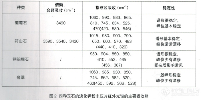 iCAN9傅立叶红外光谱仪珠宝检测