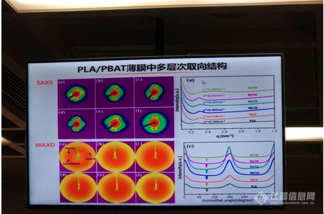 第三届高分子学科国家重点实验室青年学者学术交流会成功召开