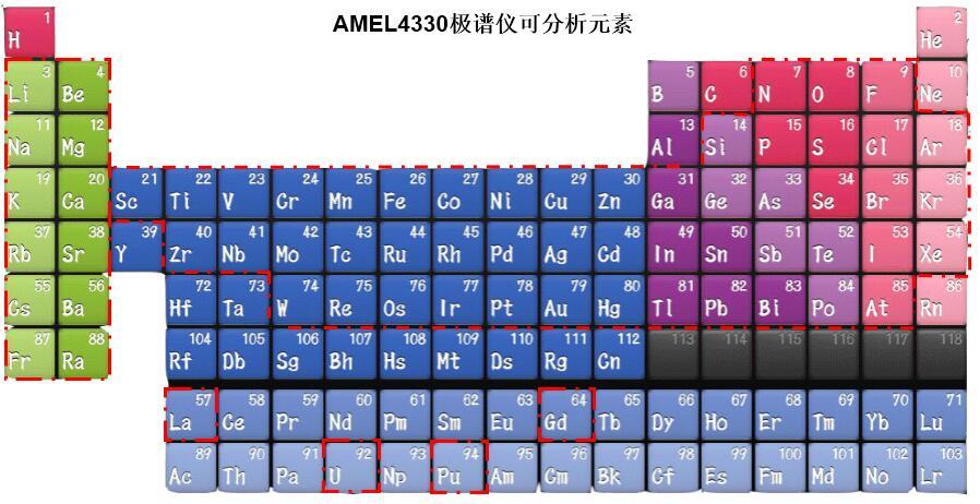 AMEL4330极谱仪