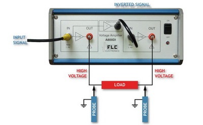 电压放大器 &#177;400V A800系列 瑞典FLC电子