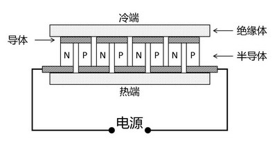 半导体冷热台 TS102 美国Instec