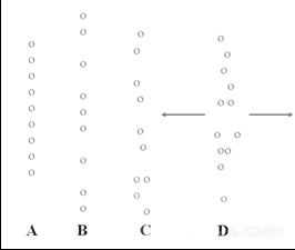 图5-6  Boersch效应 