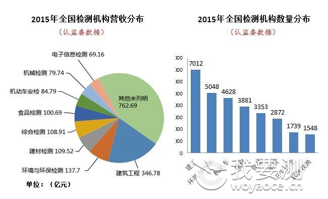 大数据分析:2017年最热门检测领域