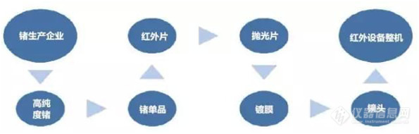 聚焦两会|盘点2017年万亿军费市场中的军工行业金属材料