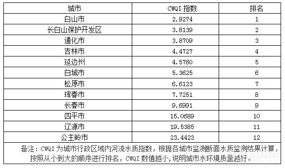排名统计表_复式统计表手抄报(2)