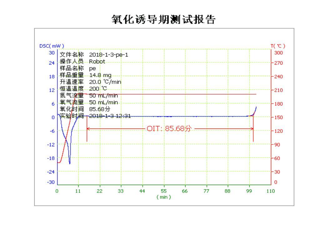 差示扫描量热仪/氧化诱导期分析仪DSC-500A