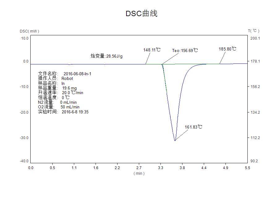 差示扫描量热仪/氧化诱导期分析仪DSC-500B