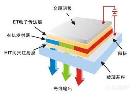 两种棒棒哒电致发光器件EQE测量方法，了解一下！