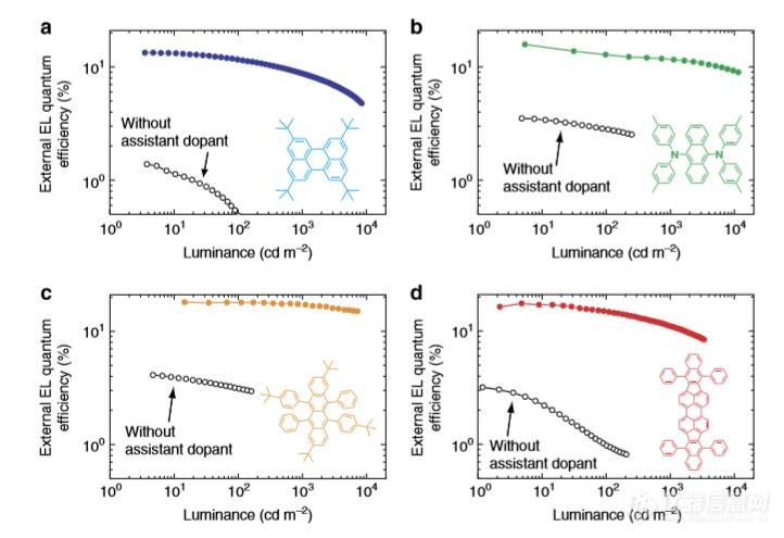两种棒棒哒电致发光器件EQE测量方法，了解一下！