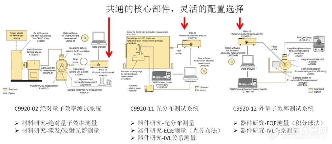 两种棒棒哒电致发光器件EQE测量方法，了解一下！