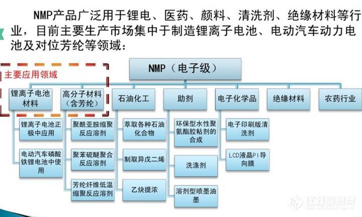   先进的分析检测手段，助力锂离子电池等新能源行业中NMP的质量控制