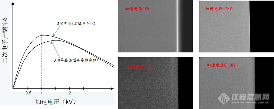 图5-16  半导体薄膜在不同电压下的衬度对比 