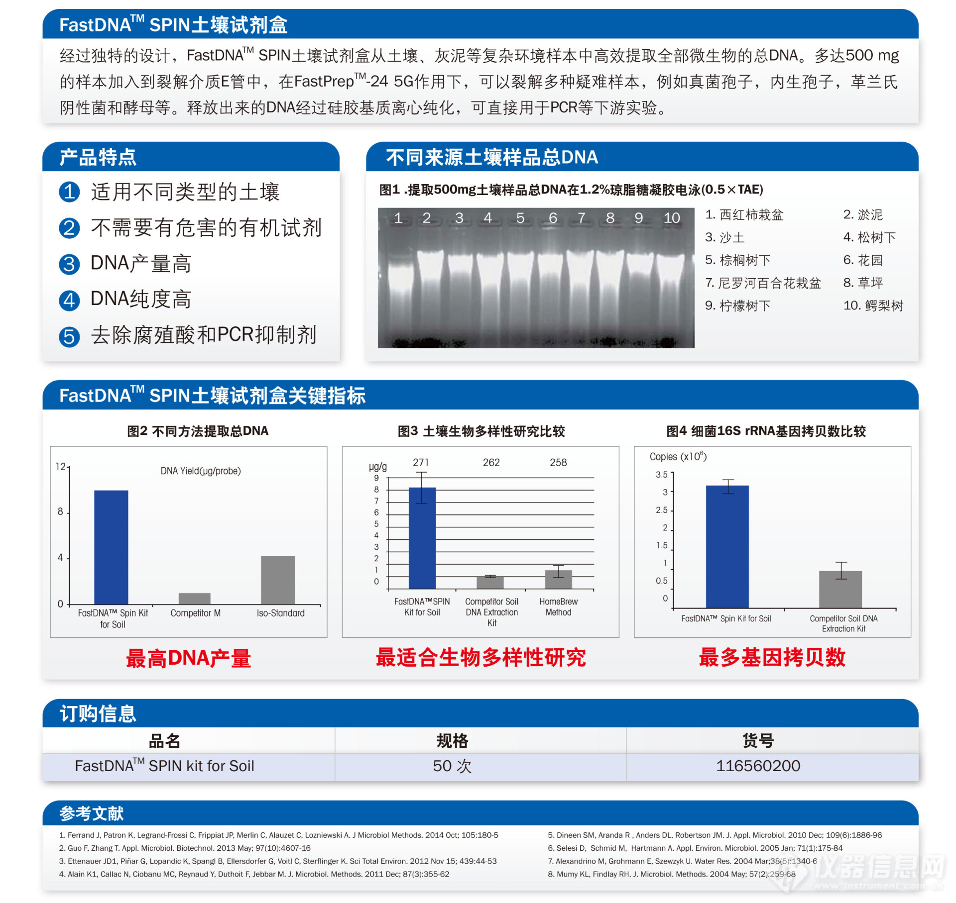 土壤提取试剂盒-2.jpg