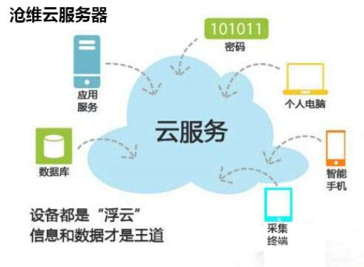 通用检验检测实验室云服务器CLlims