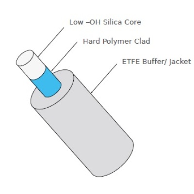 HPCF fiber