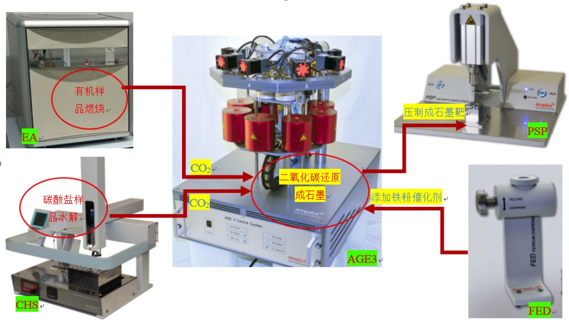 石墨靶制备解决方案 - 瑞士加速器质谱仪AMS