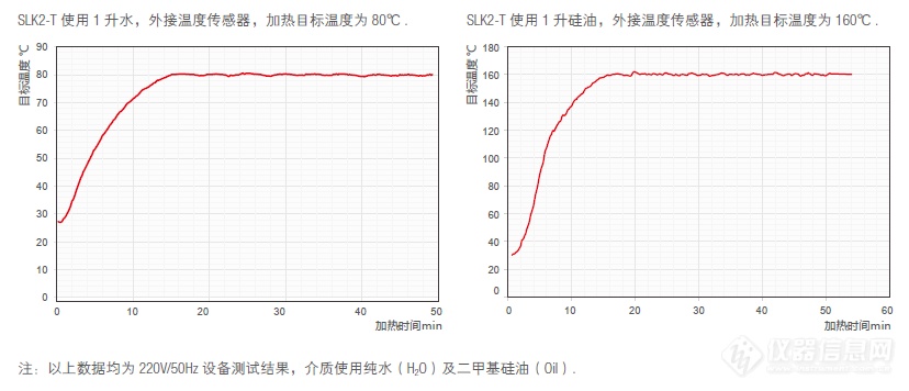 红外线加热板 SLK2-T使用温度表