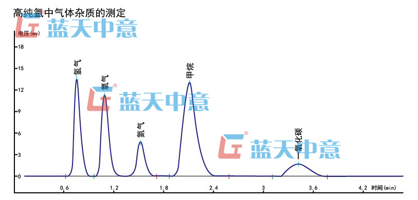 高纯氩色谱分析仪