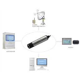 MPS-1400一体化多参数水质传感器